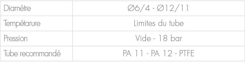 Diam tre, 6/4 12/11,Temp tarure,Limites du tube,Pression,Vide 18 bar,Tube recommand ,PA 11 PA 12 PTFE