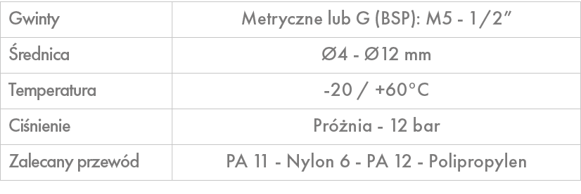 Gwinty,Metryczne lub G (BSP): M5 1/2”, rednica, 4 12 mm,Temperatura, 20 / +60°C ,Ci nienie,Pr  nia 12 bar ,Zalecany ...